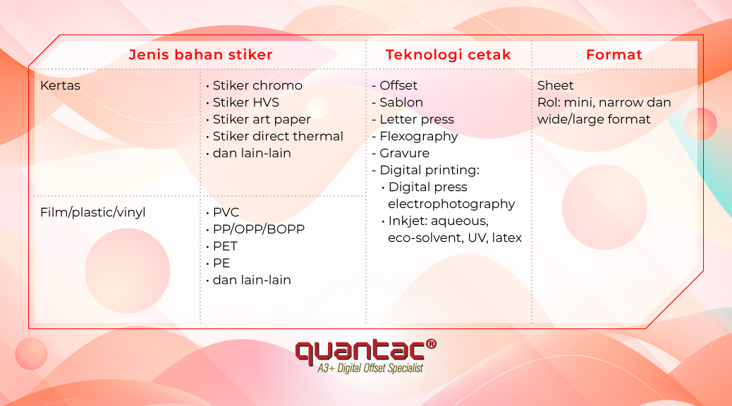 jenis jenis bahan stiker